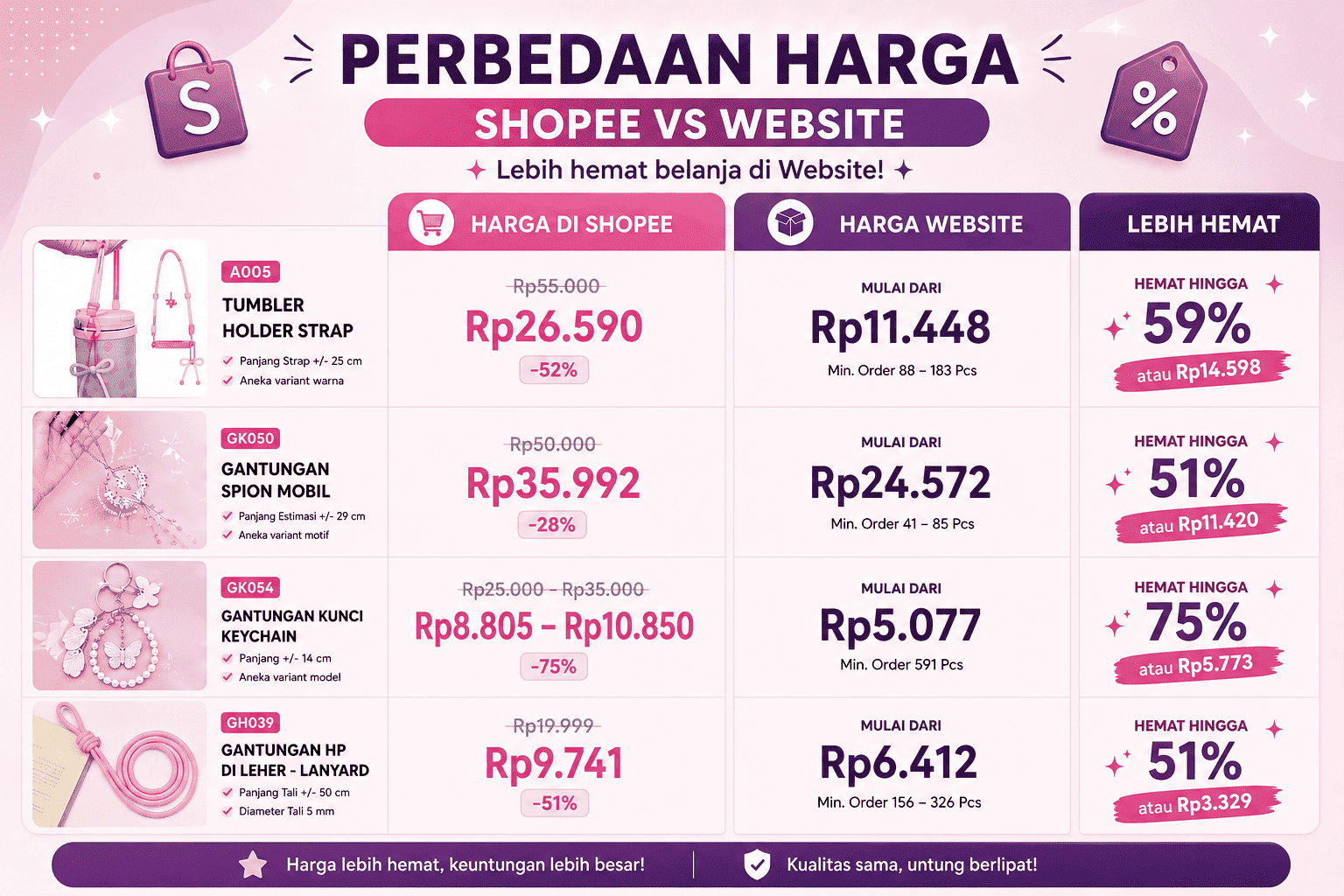 Dapatkan Komisi hingga 10% - Dapatkan Komisi hingga 10%